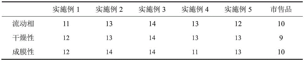 Membrane-spraying agent for superficial burns and preparation method thereof