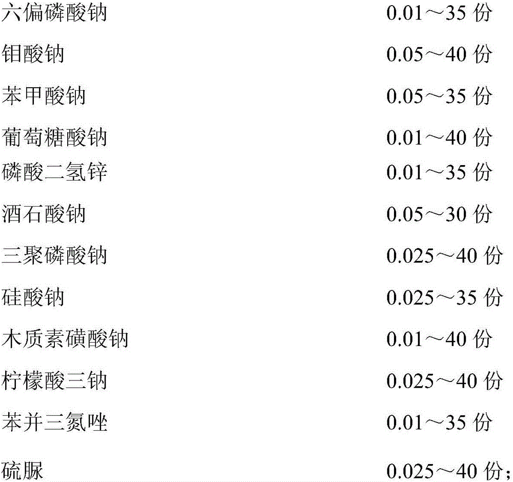 Efficient-corrosion-inhibition compound chloride salt type snow-melting agent and preparation method thereof