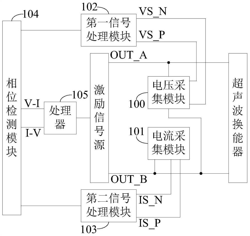 Frequency control circuit and ultrasonic transducer system