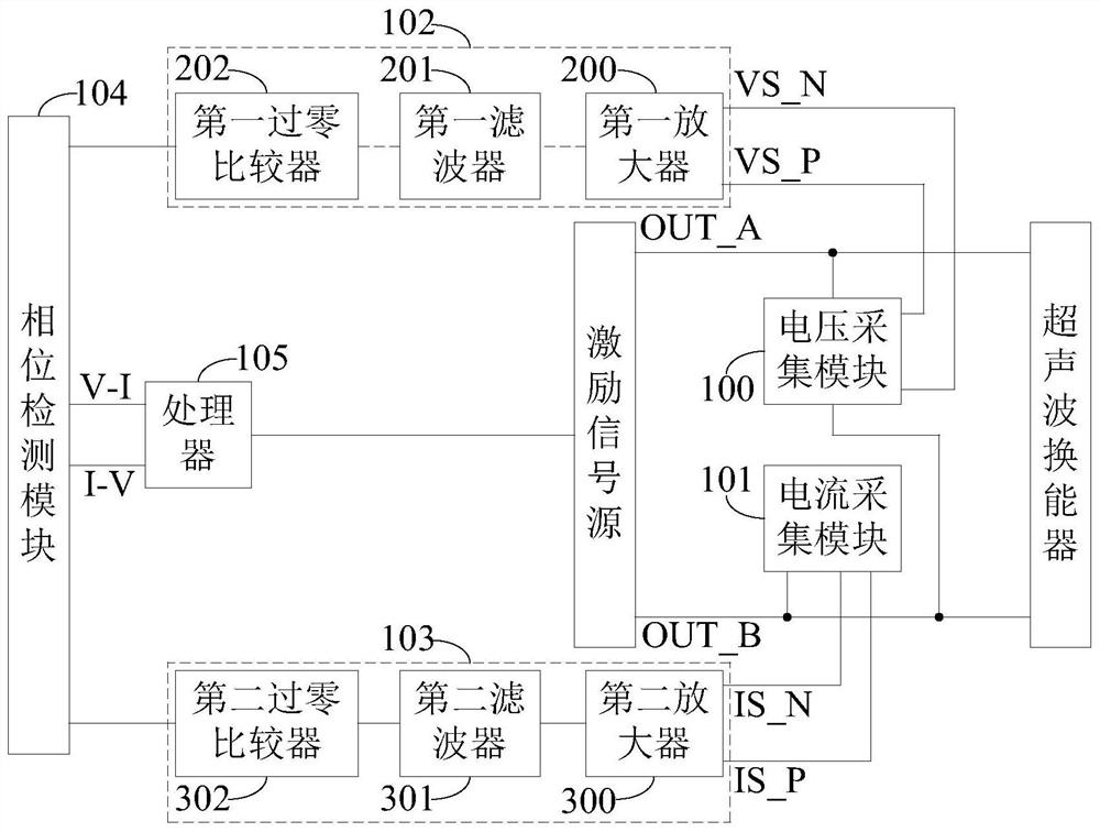 Frequency control circuit and ultrasonic transducer system