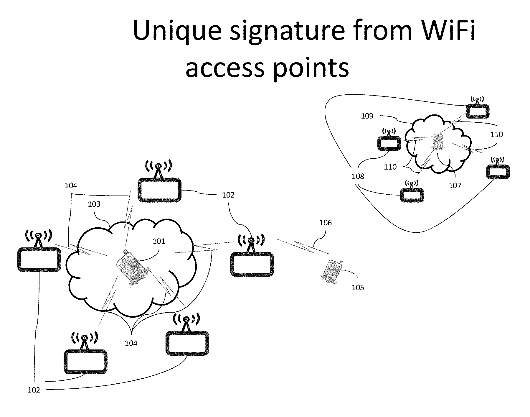 Method and apparatus for power efficient user location profile determination in mobile devices