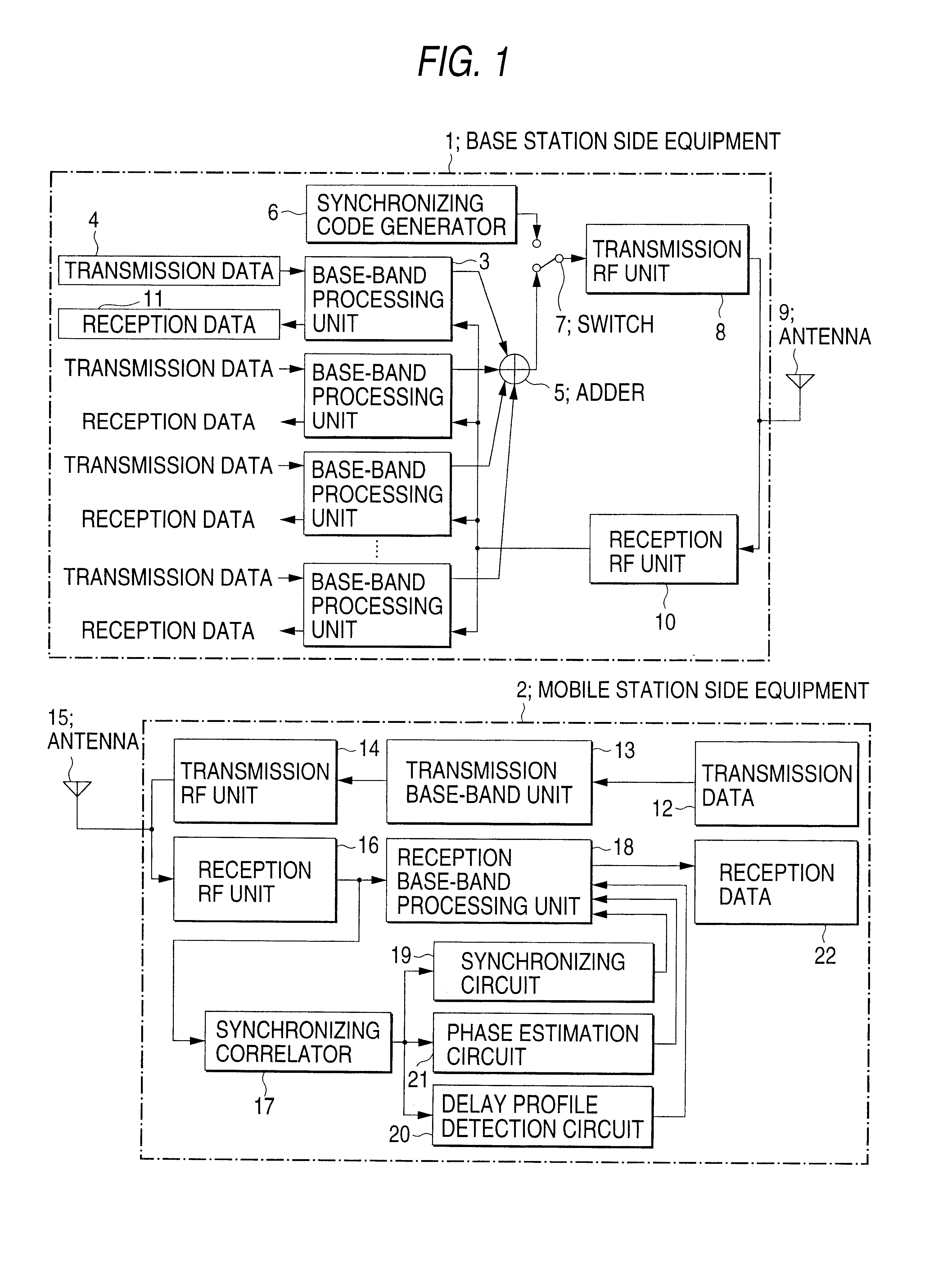 Spectrum spread communication system