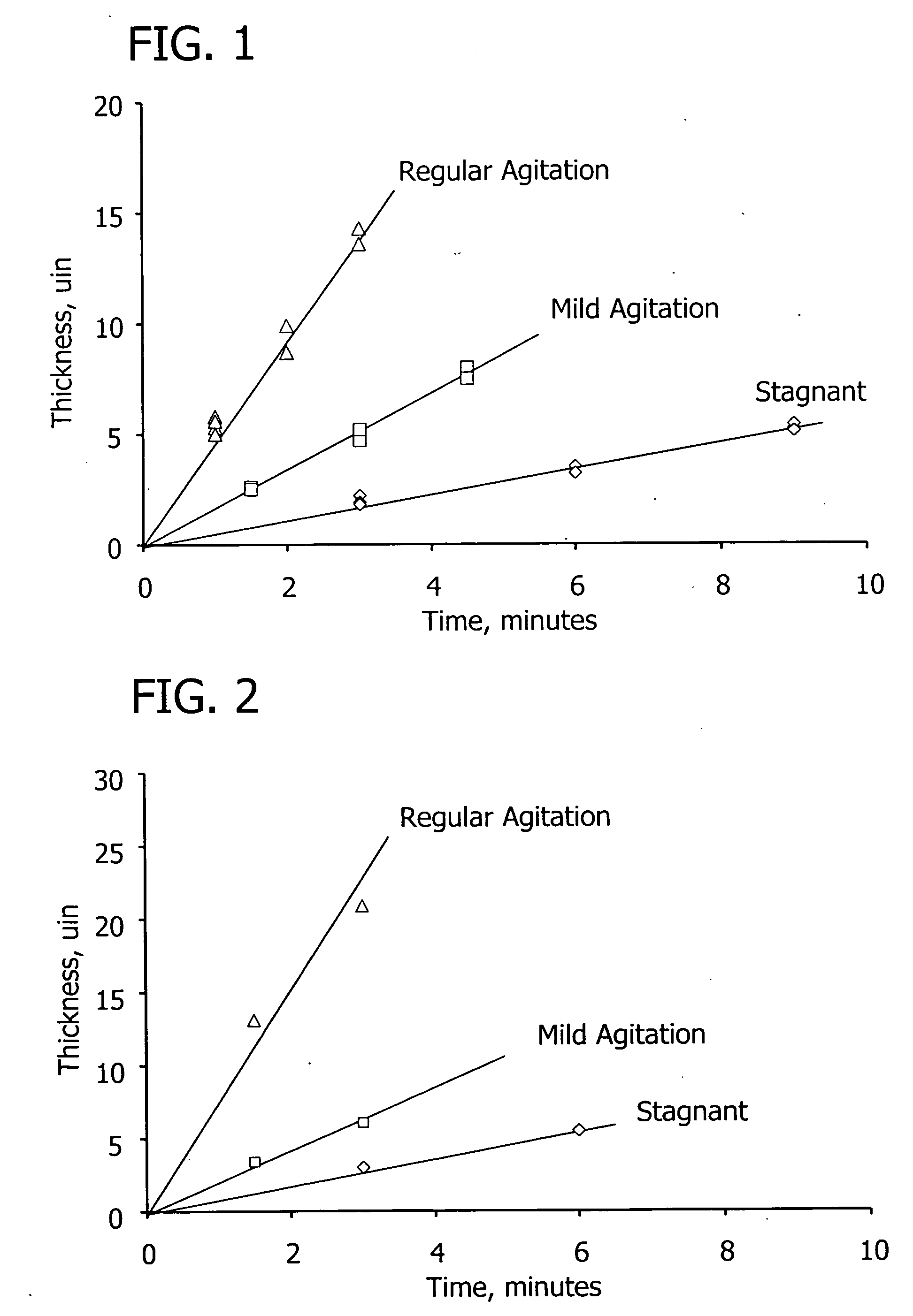 Silver plating in electronics manufacture