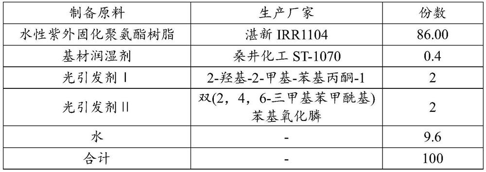 A kind of water-based paint and its preparation method and application