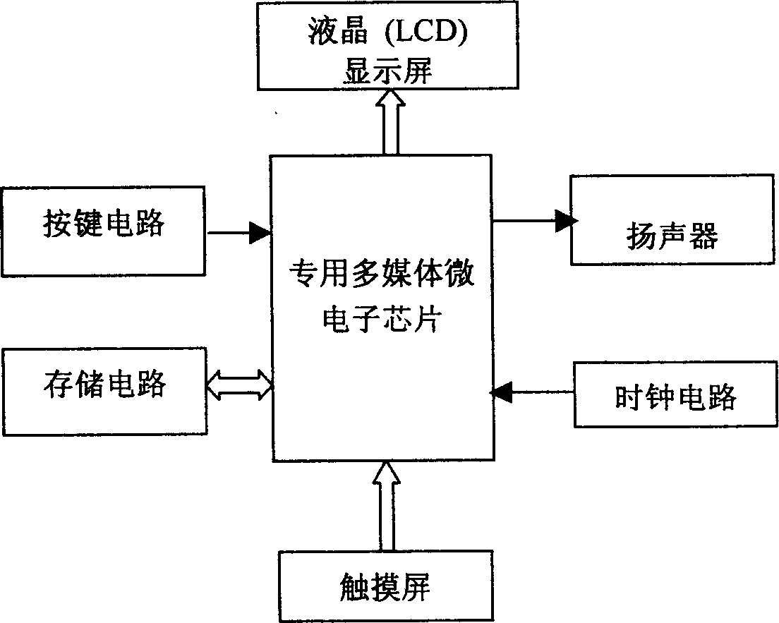 Multimedia Chinese character electronic tracing book