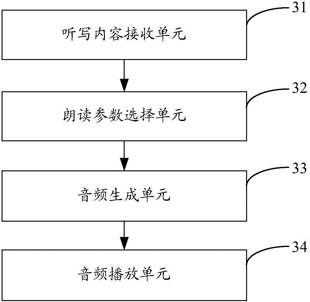 Method and device for assisting user for dictation