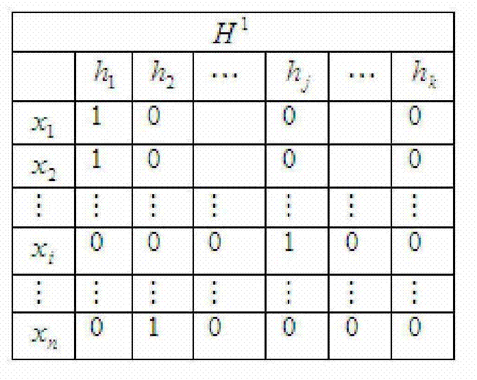 Clustering fusion method based on user electrical load data subdivision