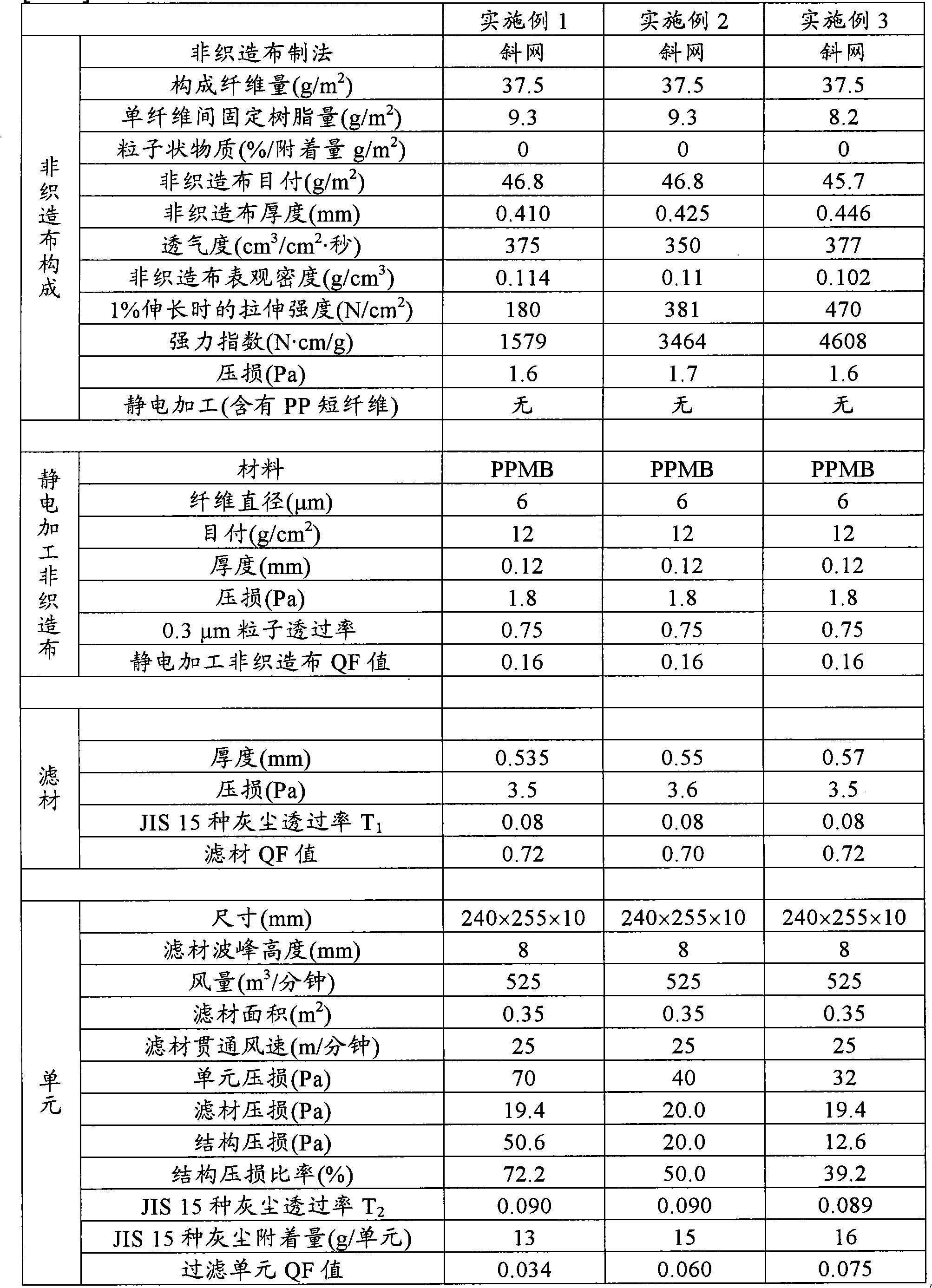 Filter medium and filter unit