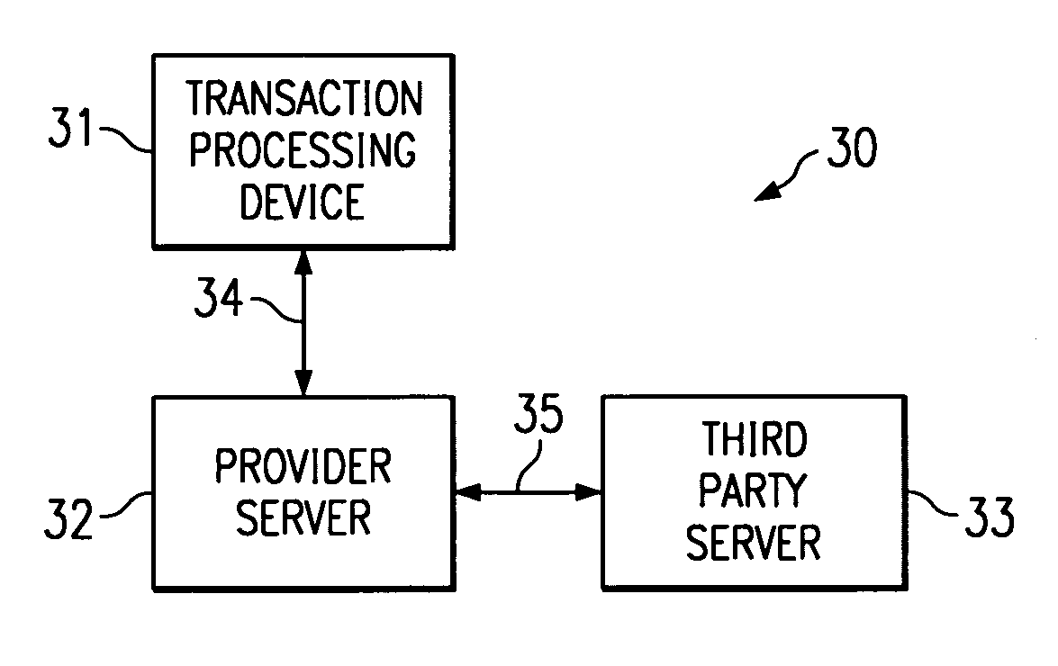 System and method for secure authentication of a subscriber of network services