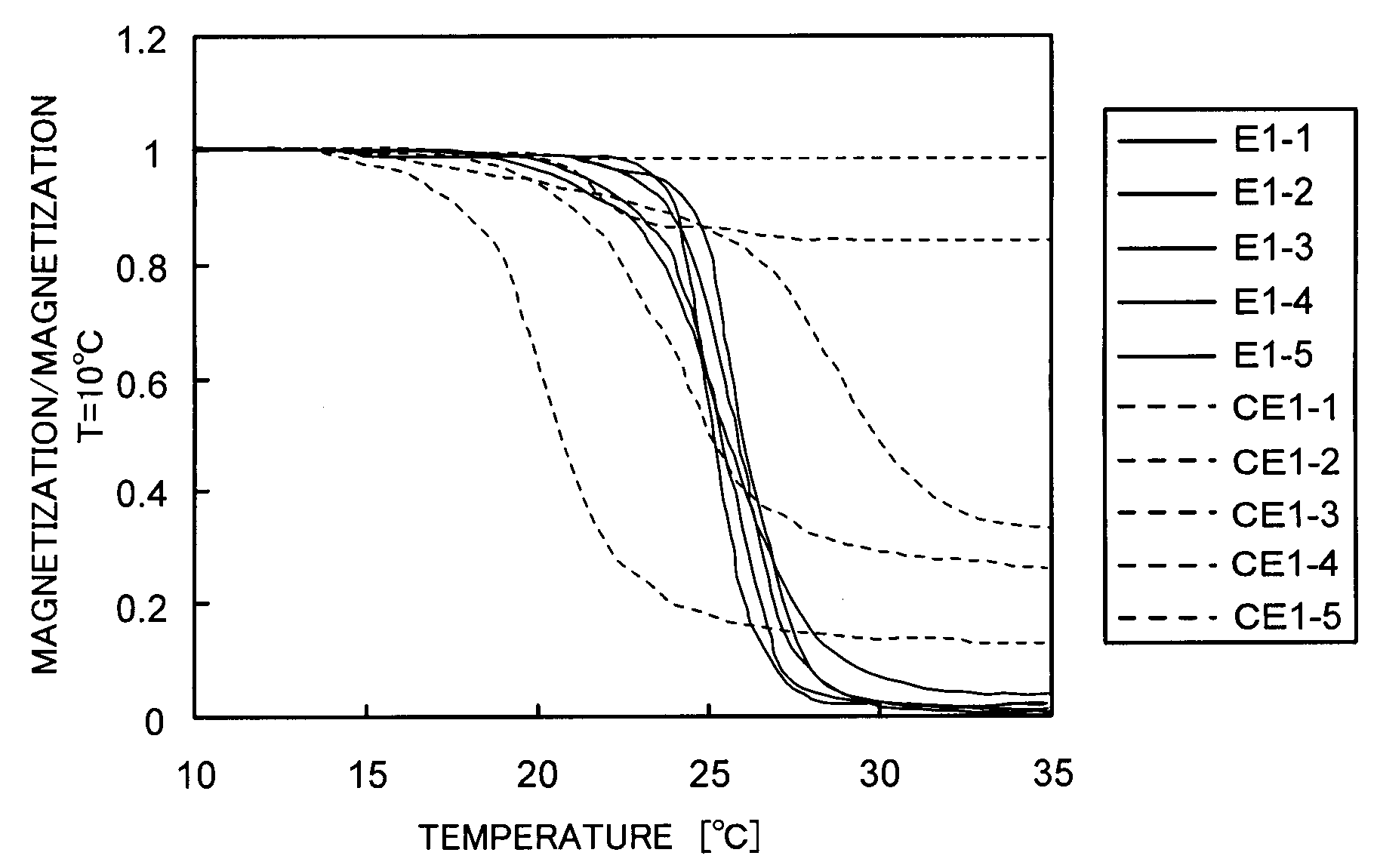 Alloy and method for producing magnetic refrigeration material particles using same