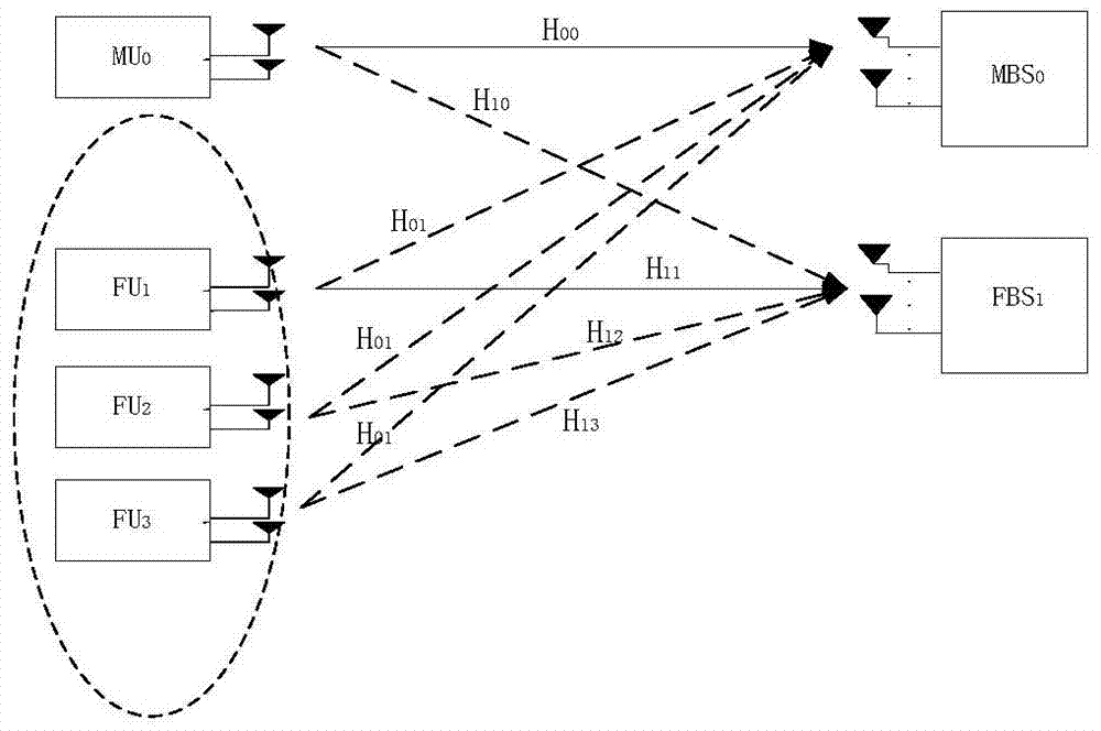 A Cognitive Interference Management Strategy in Two-layer Heterogeneous Network System