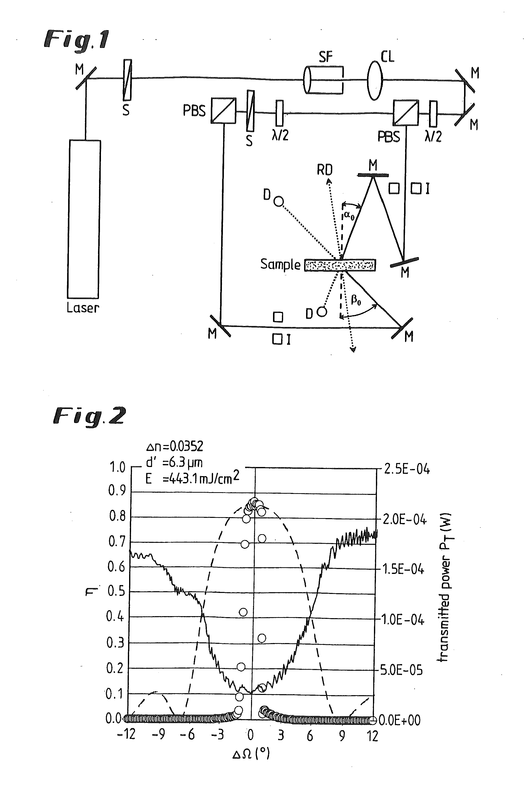 Photopolymer formulation for producing visible holograms