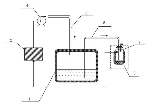 Full-automatic liquid nitrogen filling device and control method thereof