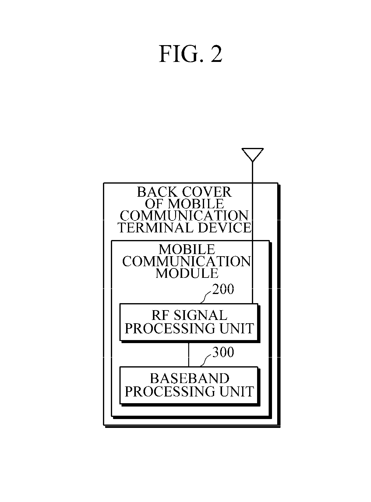 Mobile communication terminal device equipped with replaceable communication module and back cover thereof