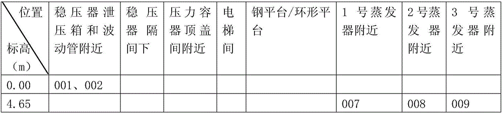 Periodic test strategic analysis method of nuclear power plant containment passive hydrogen elimination system