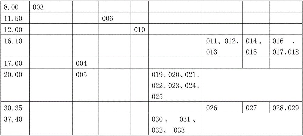 Periodic test strategic analysis method of nuclear power plant containment passive hydrogen elimination system