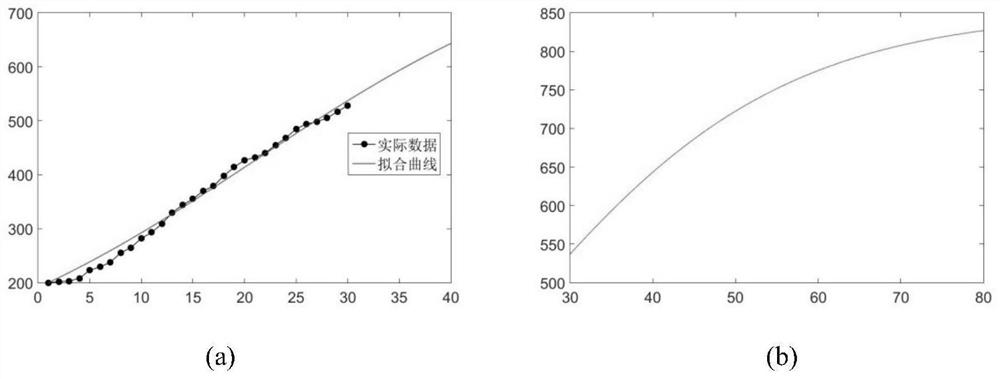 Design capability optimization method for complex product crowd-sourcing collaborative design process