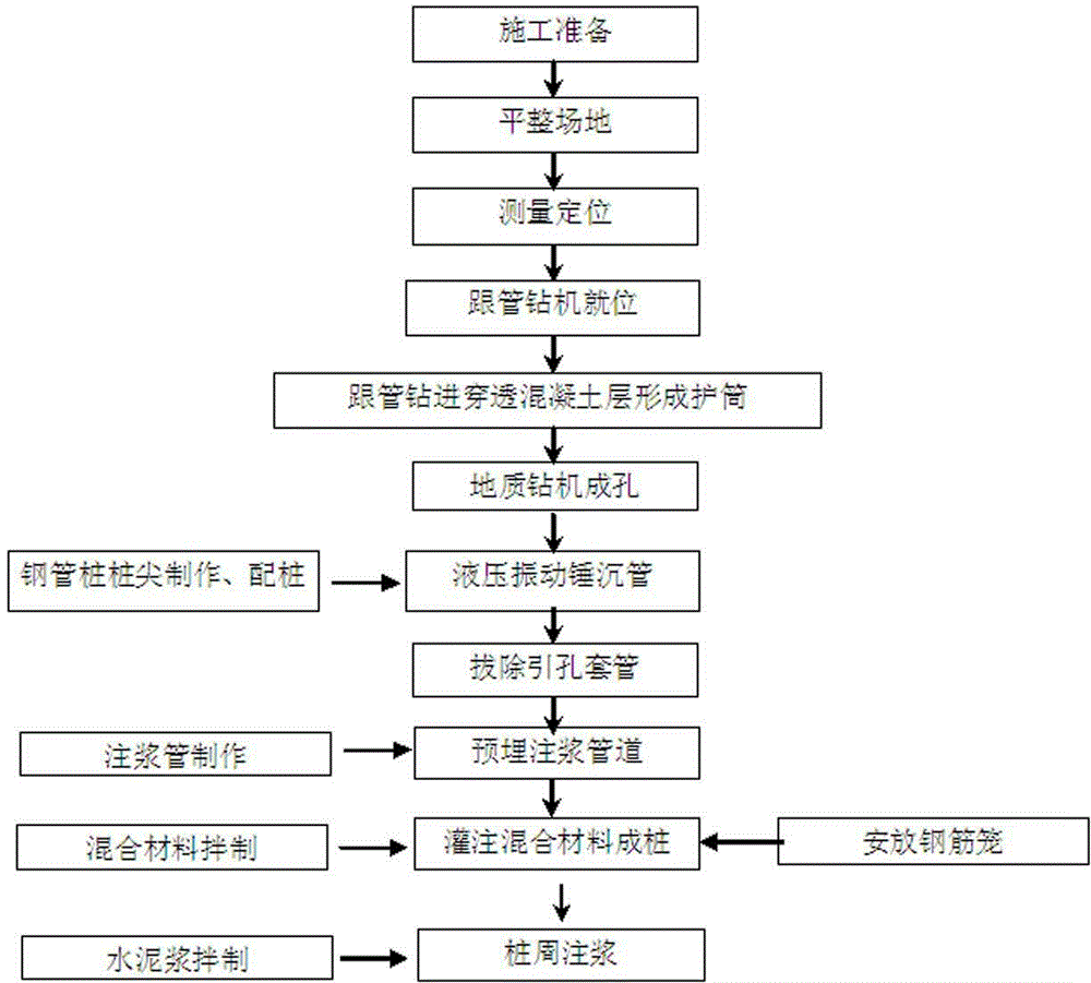 Construction method for miniature steel pipe concrete pile to penetrate through roadbed layer for reinforcing soft foundation construction