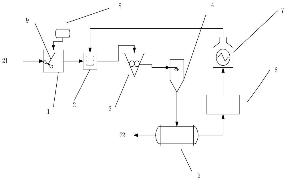 Novel biomass pyrolysis carbonization system and method