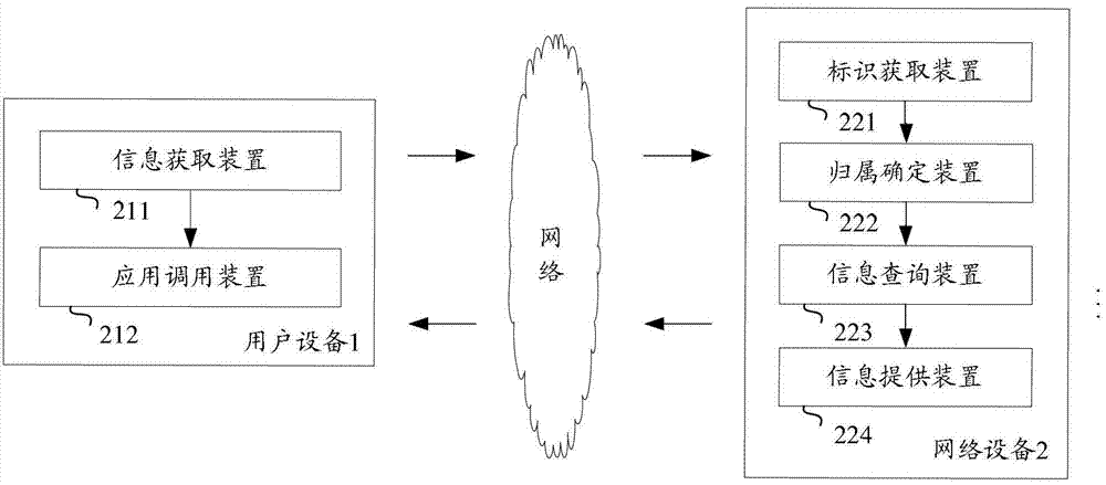 A method and apparatus for providing service contact information to users