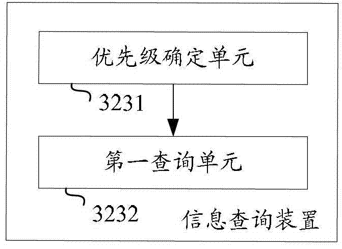 A method and apparatus for providing service contact information to users