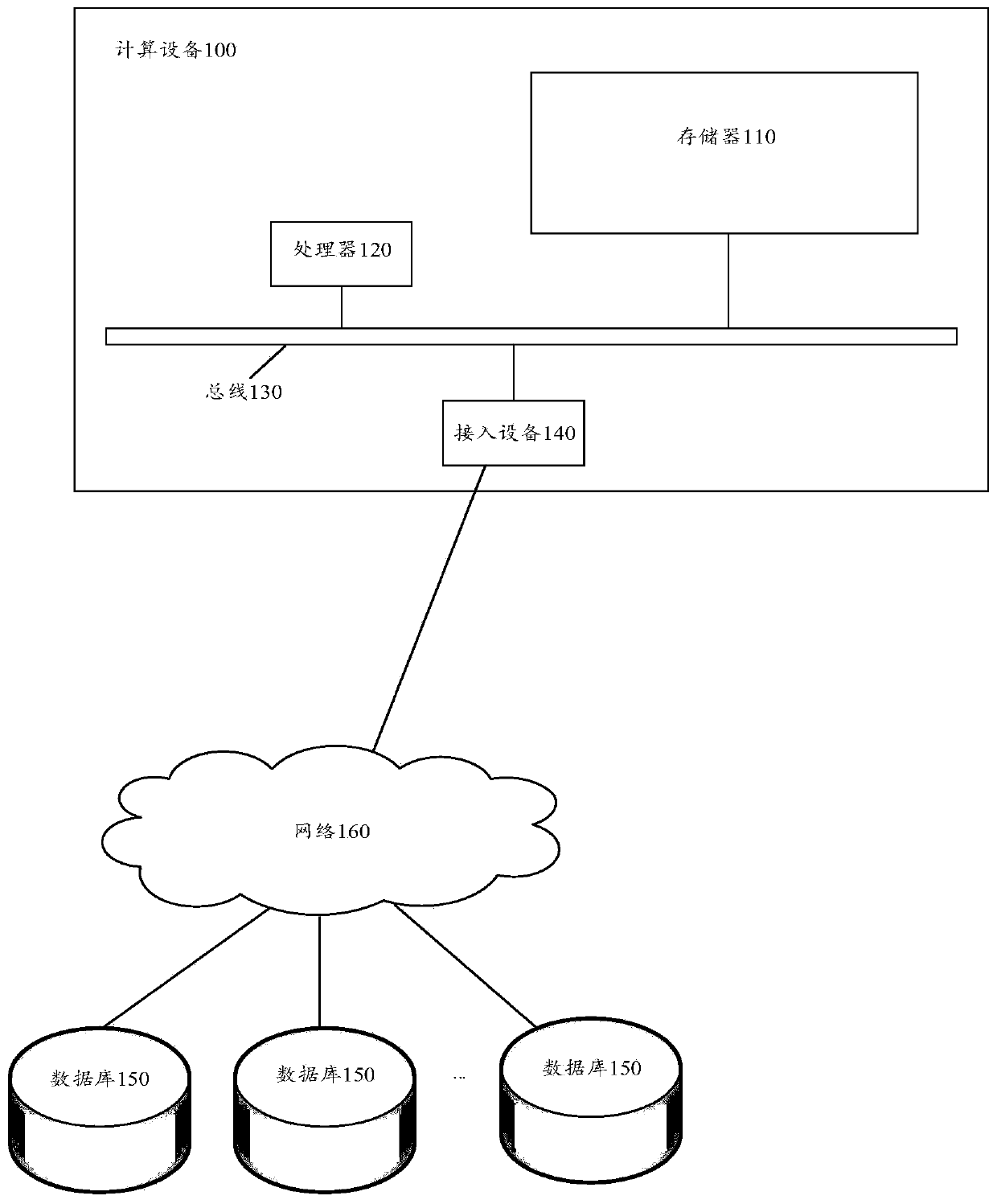 Method and device used in project recommendation, computing equipment and storage medium