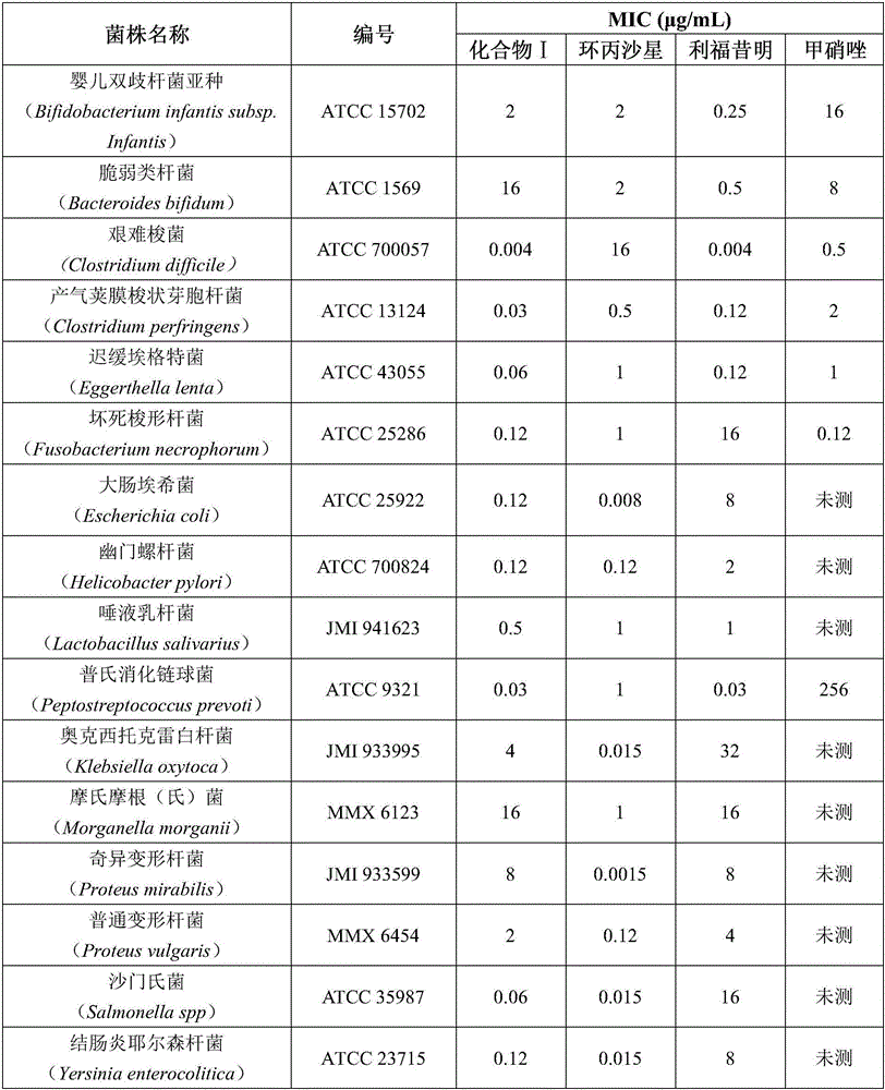 New use of rifamycin-quinolizidone dual-target molecule