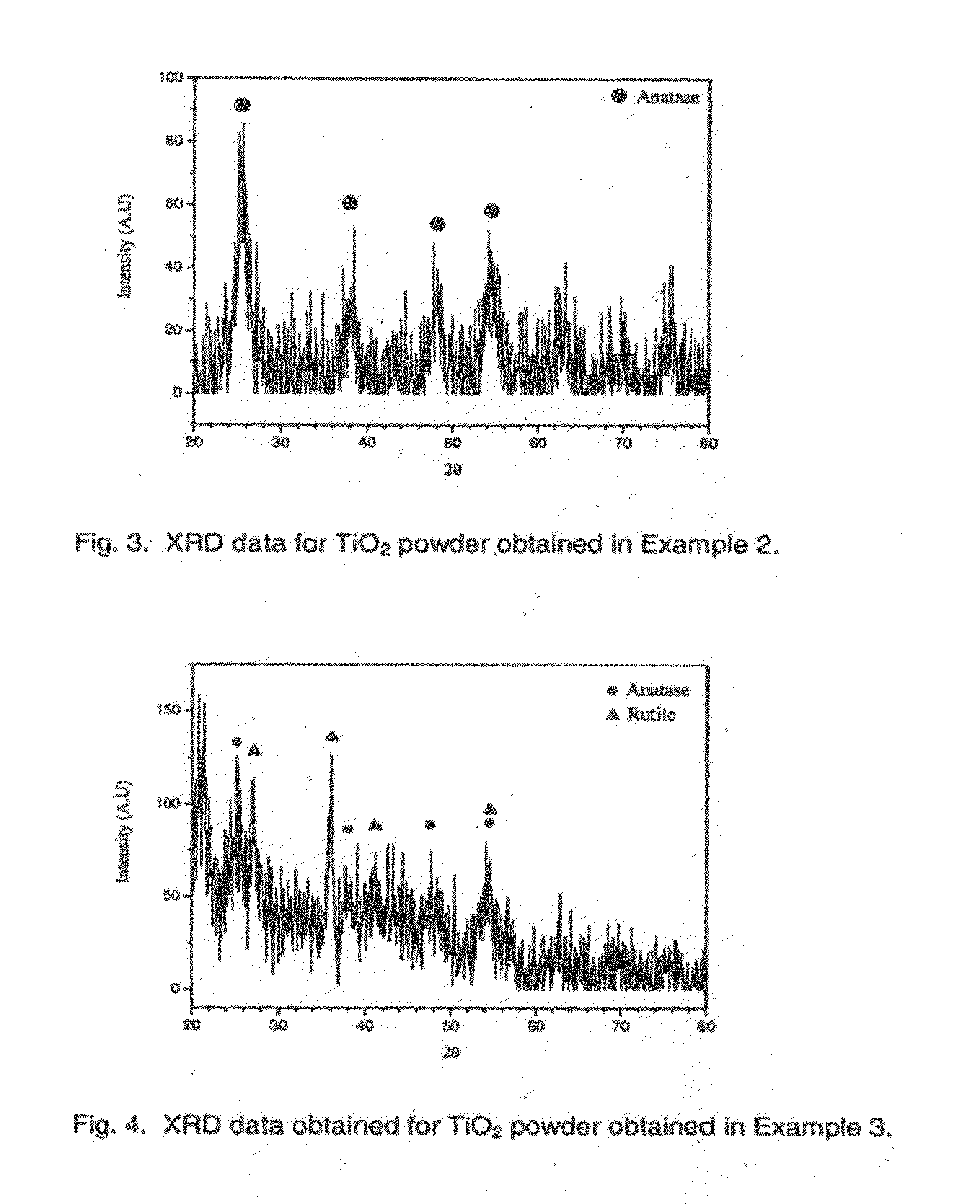 Low temperature process for producing nano-sized titanium dioxide particles