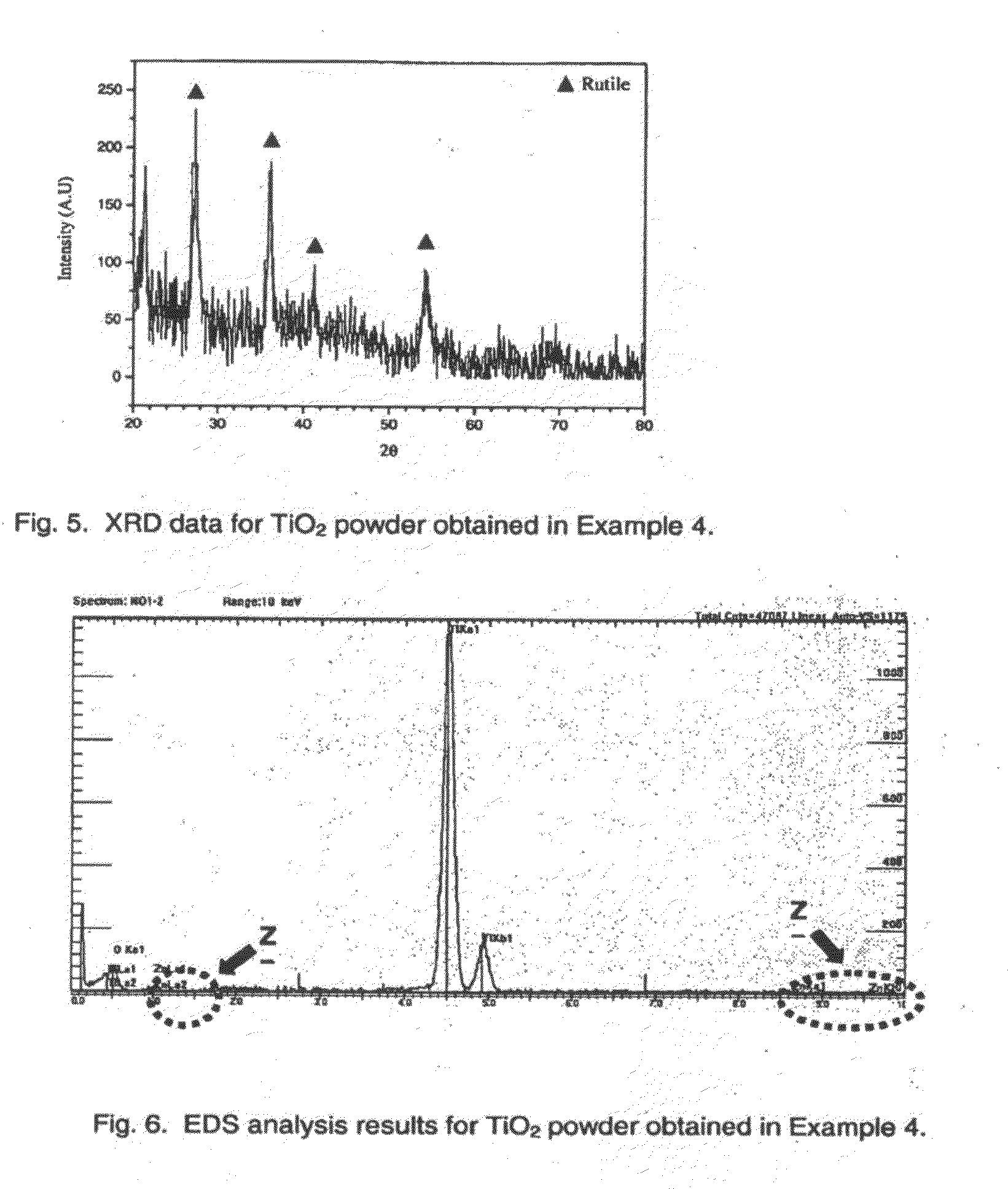 Low temperature process for producing nano-sized titanium dioxide particles