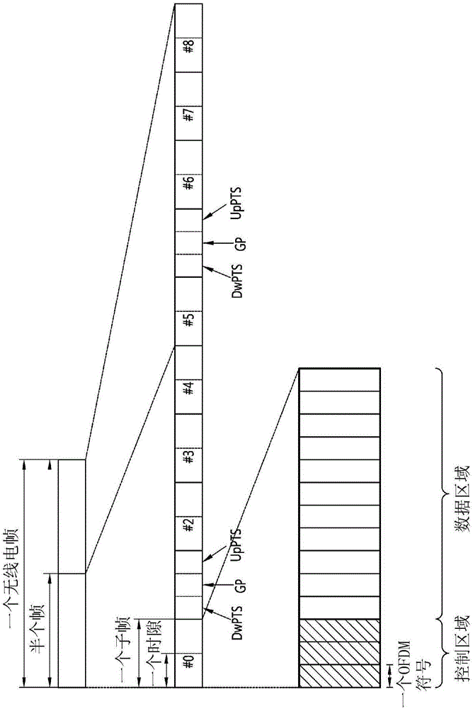 Method and device for transmitting data in unlicensed band