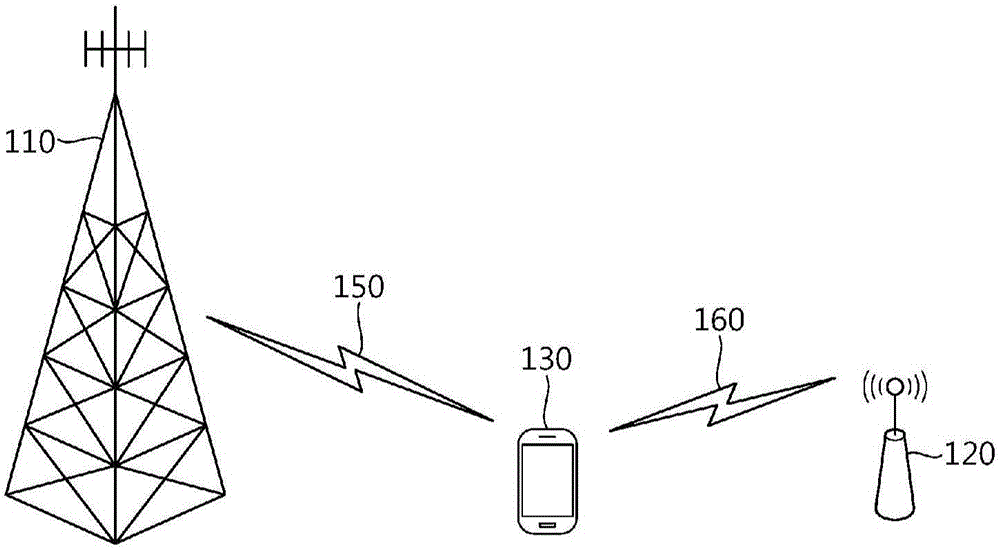 Method and device for transmitting data in unlicensed band