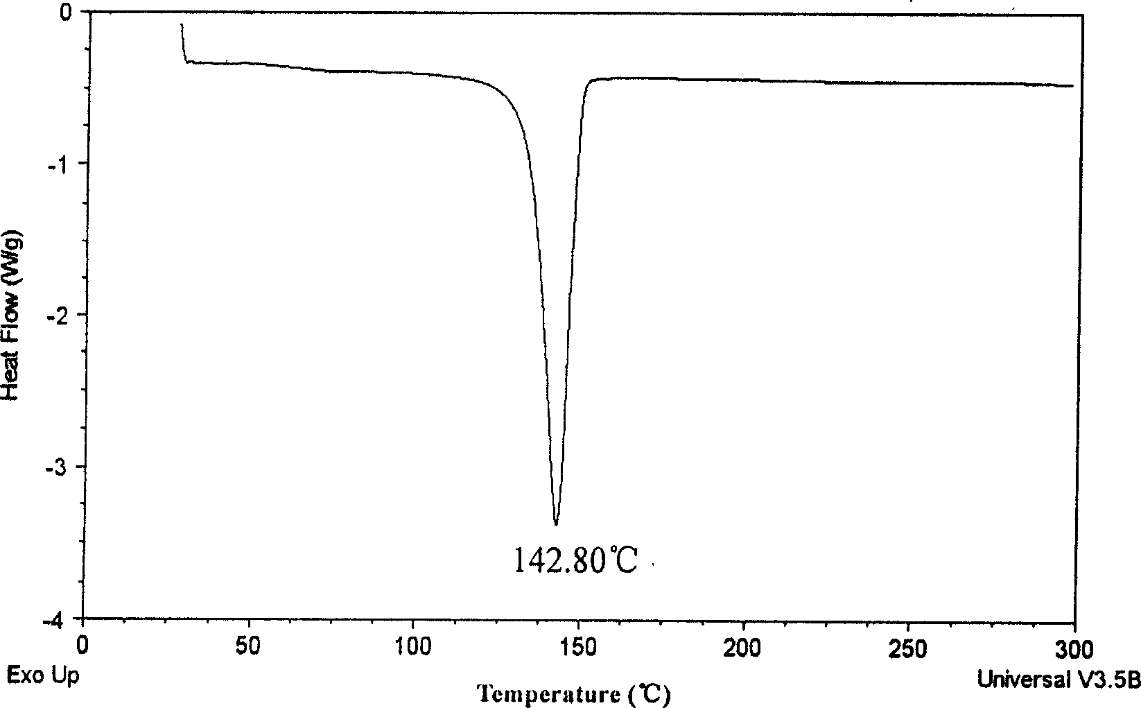 Loaded method of Non-metallocene catalyst loaded by composite carrier and polymerizing application