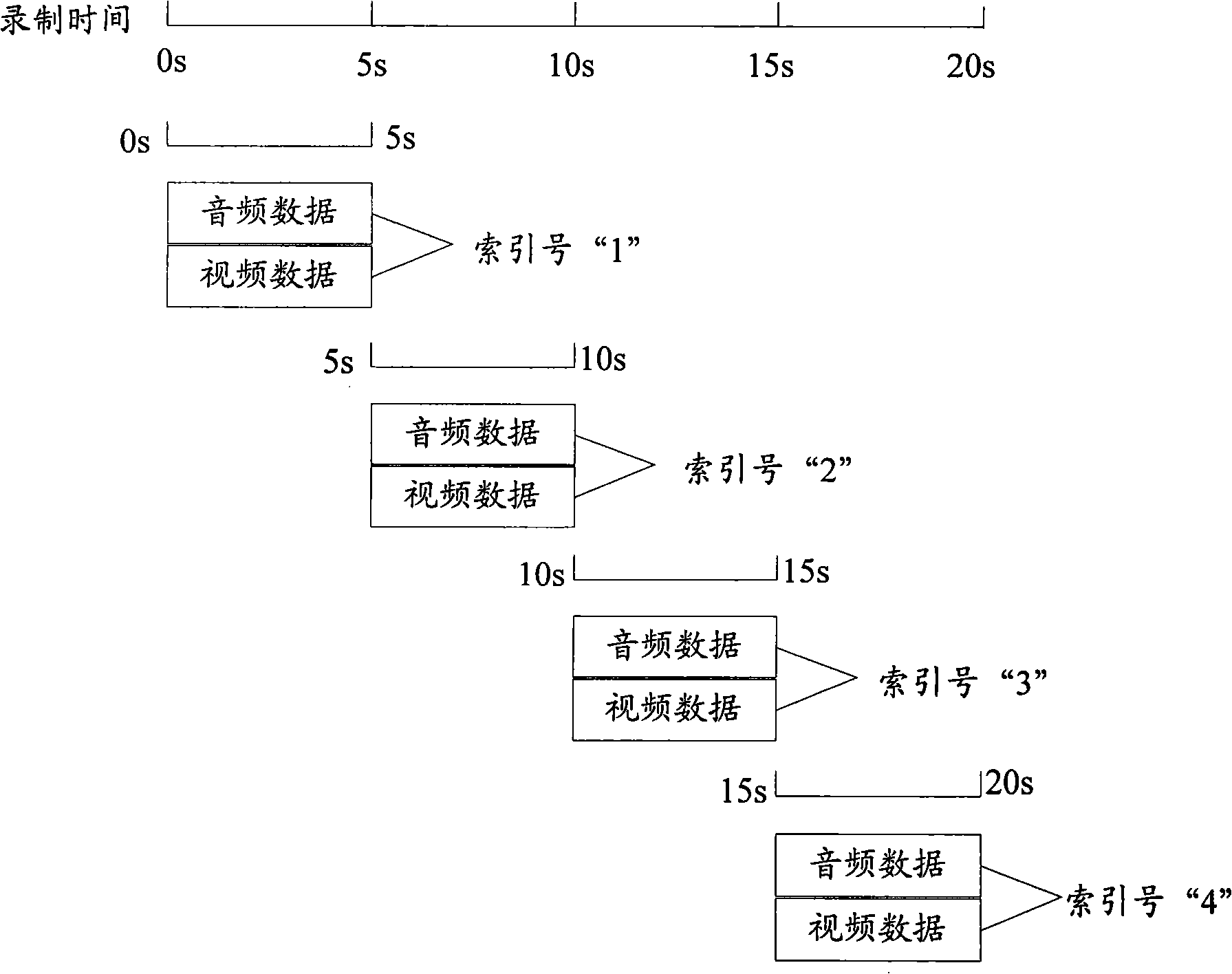 Method and apparatus for recording and playing audio-video document