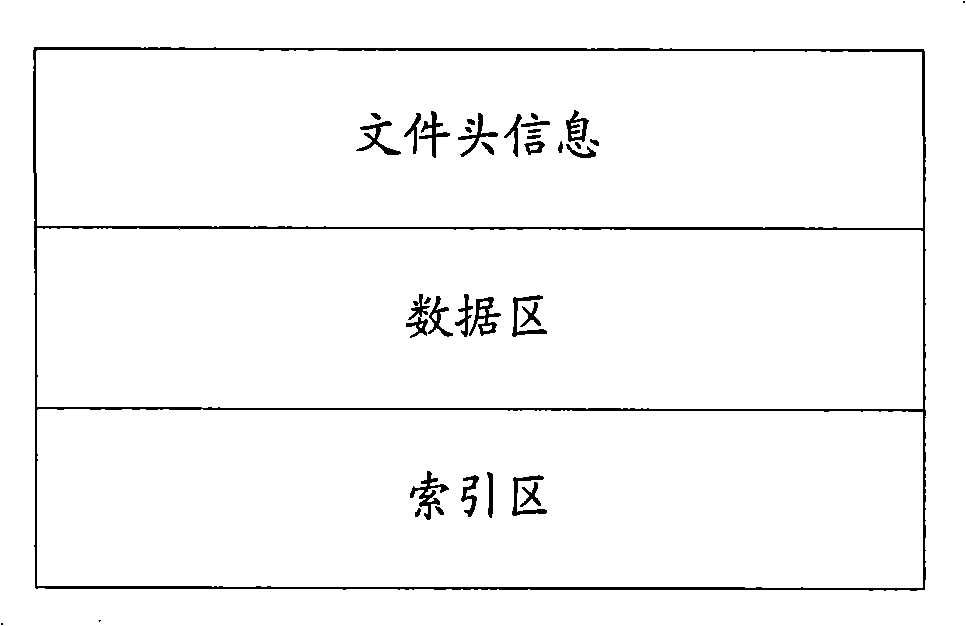 Method and apparatus for recording and playing audio-video document