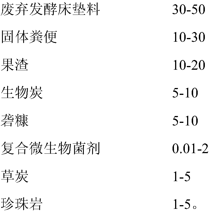 Bacillus subtilis, compound microbial agent, organic matrix and preparation and application thereof