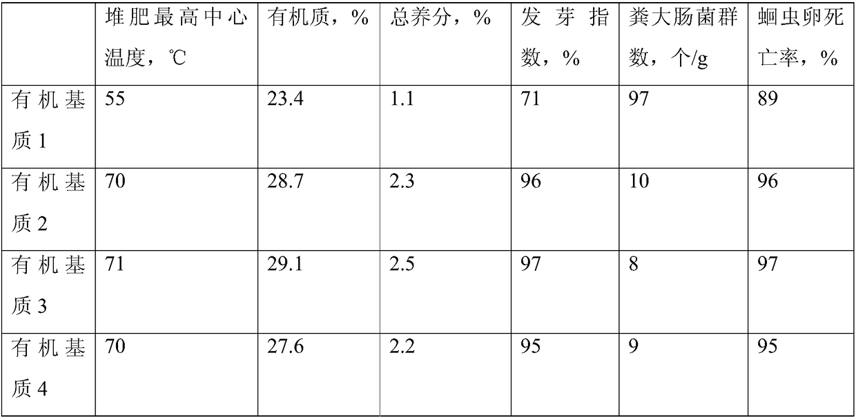 Bacillus subtilis, compound microbial agent, organic matrix and preparation and application thereof