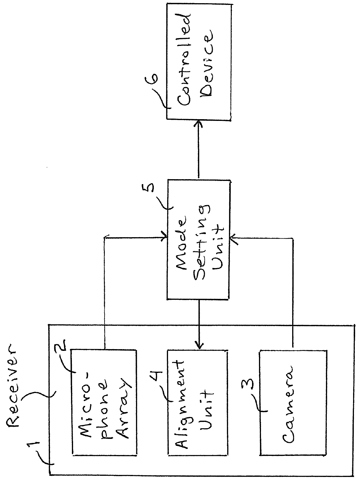 Method and control device to operate a medical device in a sterile environment