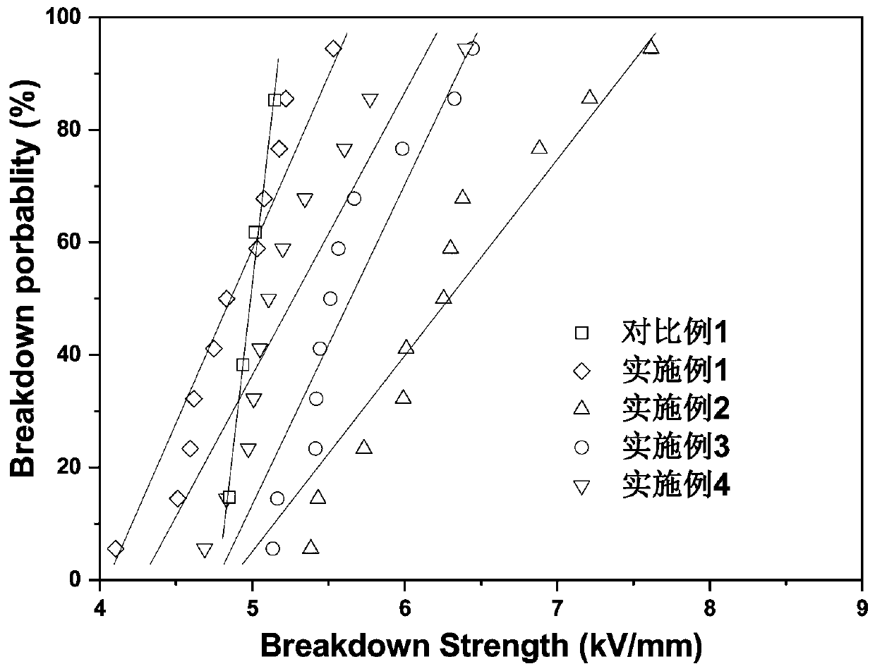 Inner core filling material for composite insulating cross arm, and preparation method thereof