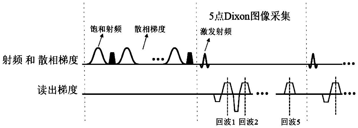 Chemical exchange saturation transfer imaging method for eliminating fat artifact