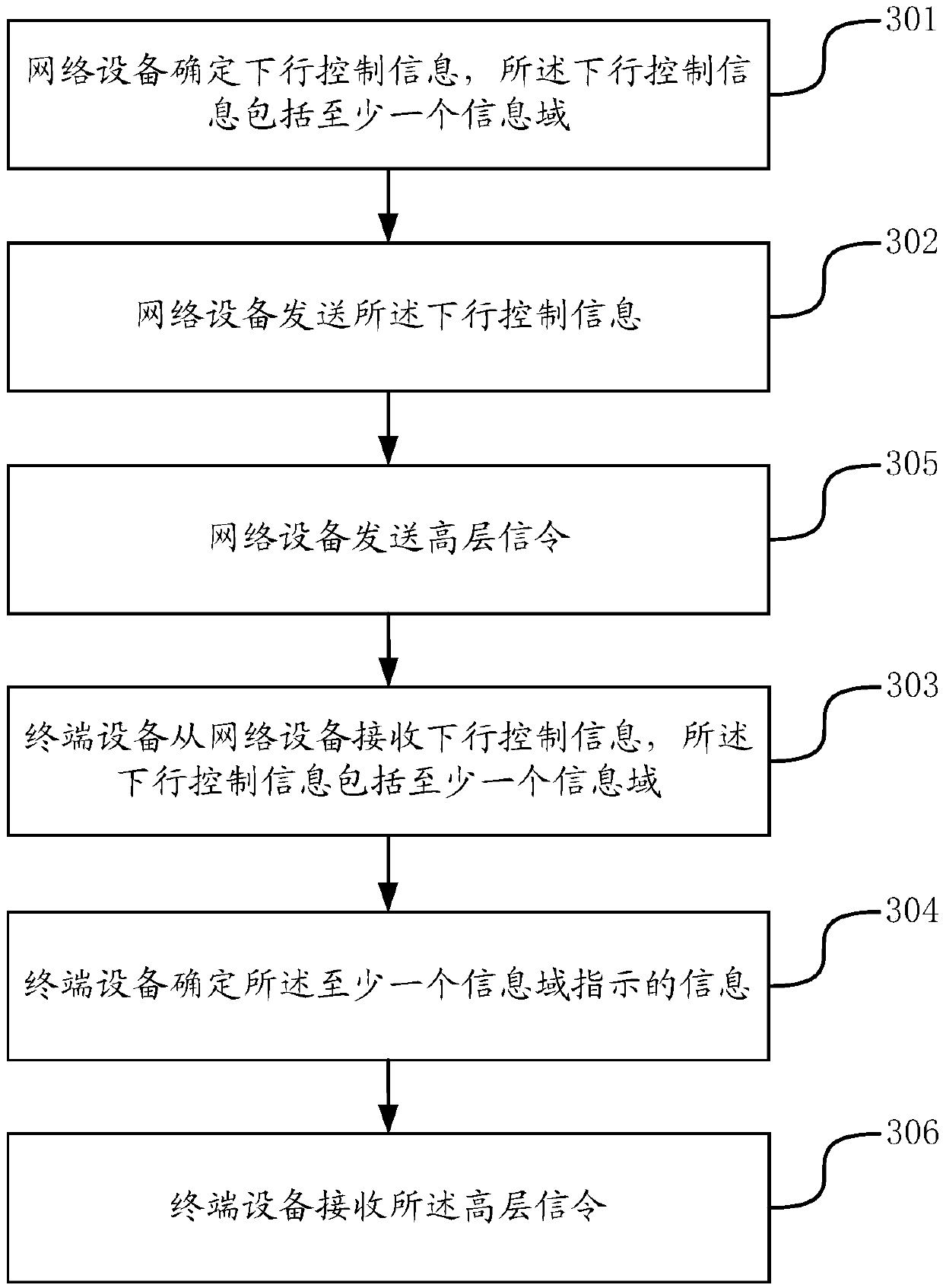 Downlink control information determination method and a communication device