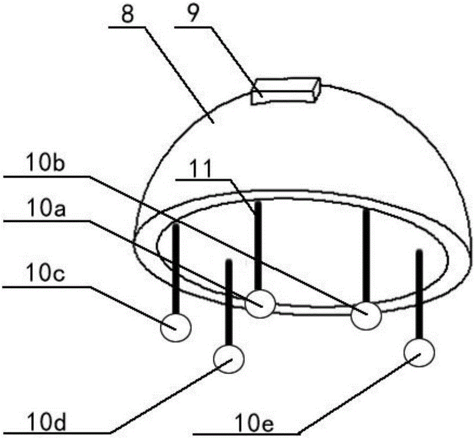 Eye movement measurement device based on simulated spatial disorientation scene