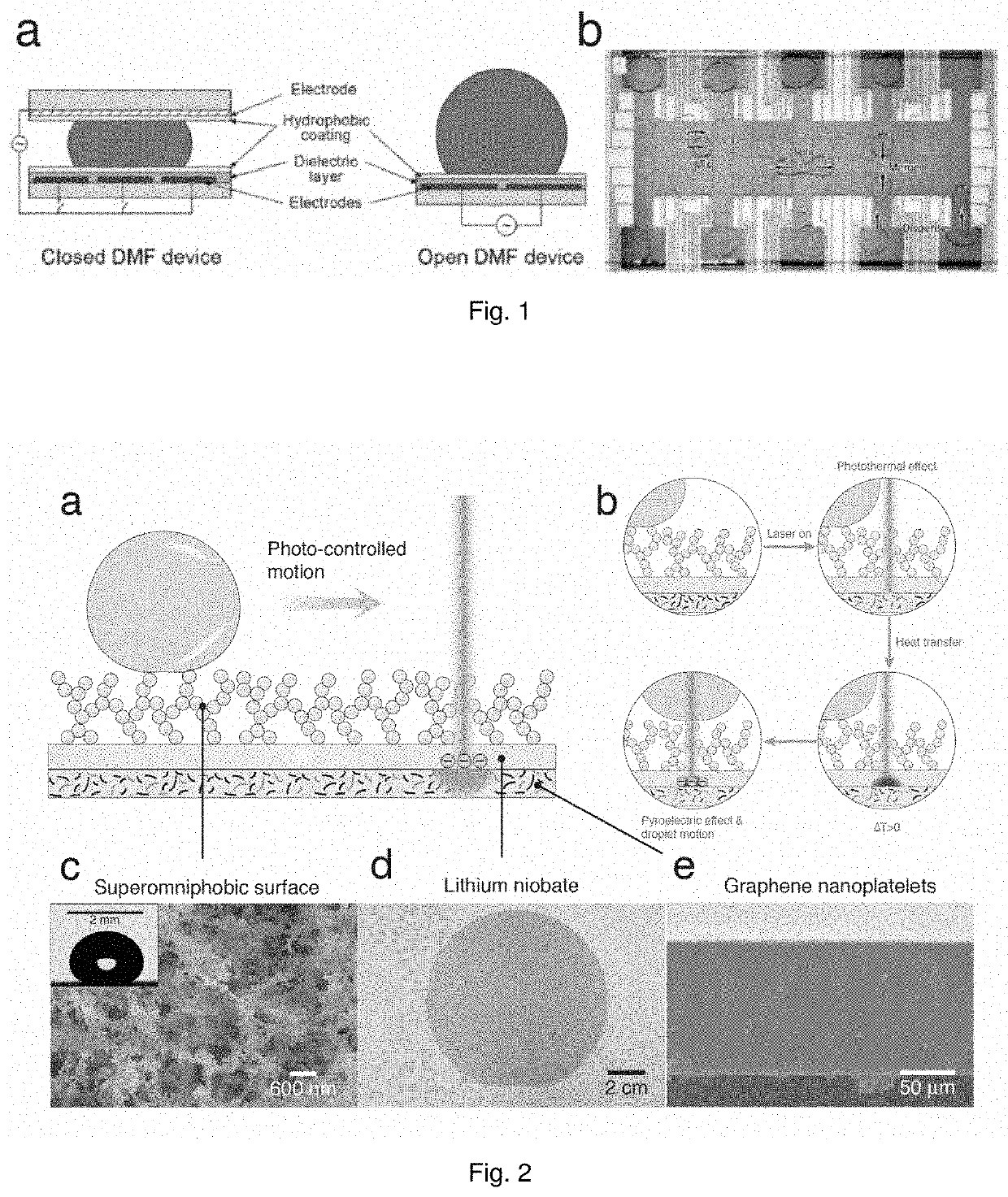 Loss-free liquids manipulation platform