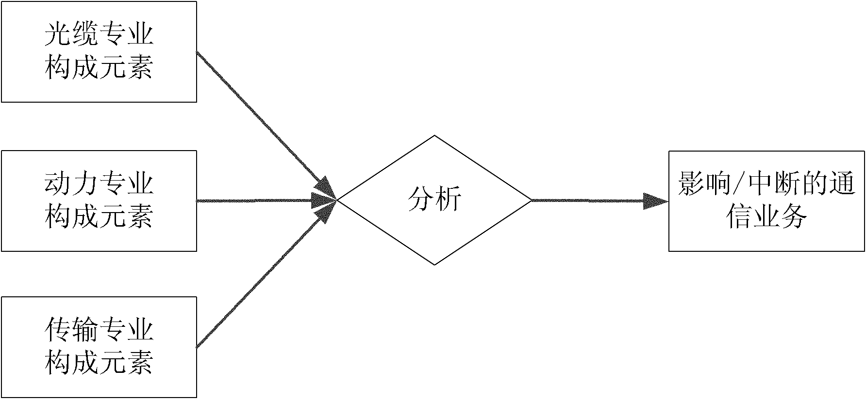 Power communication network detecting method based on reverse N-1 analysis and system thereof