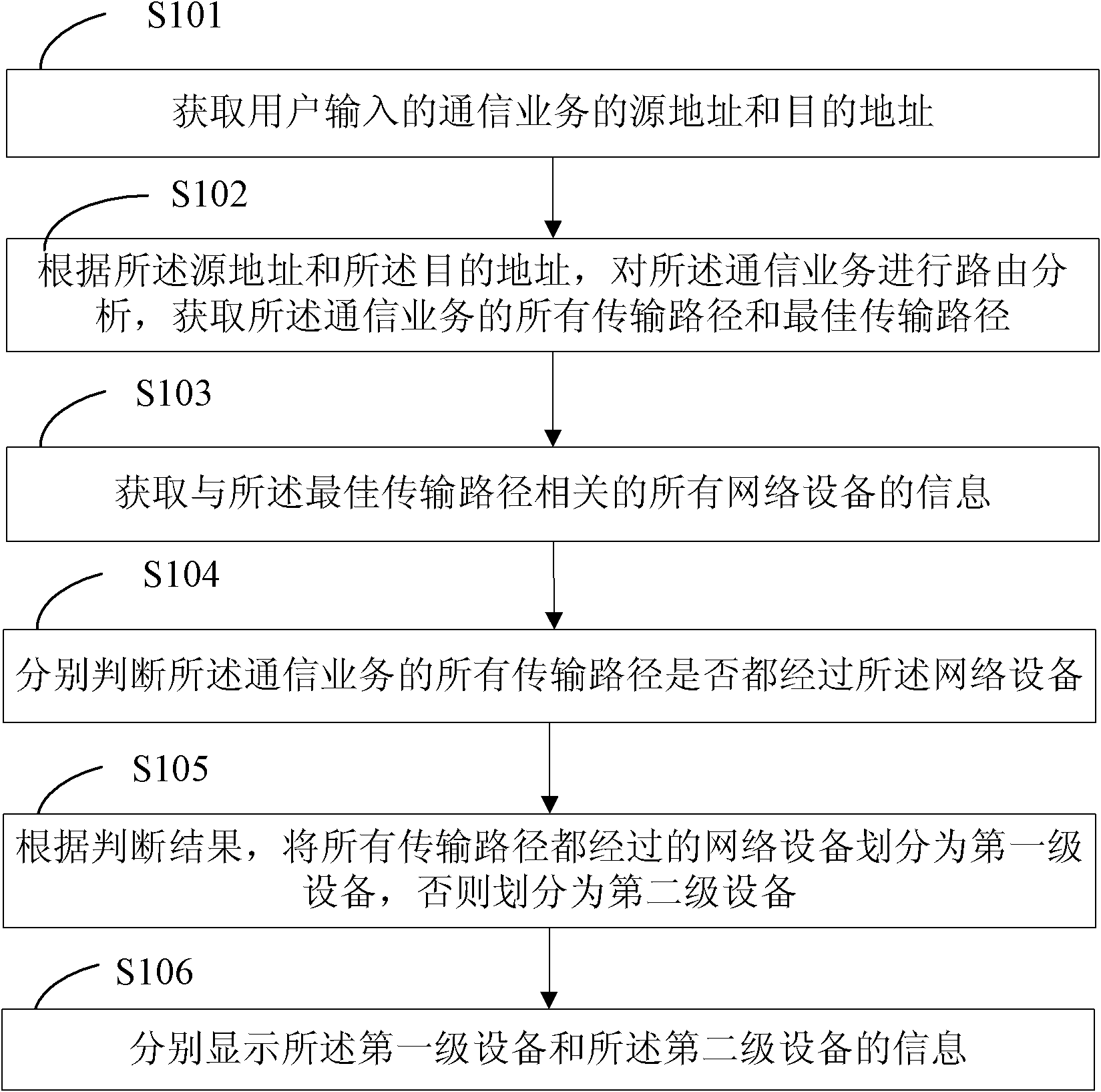 Power communication network detecting method based on reverse N-1 analysis and system thereof