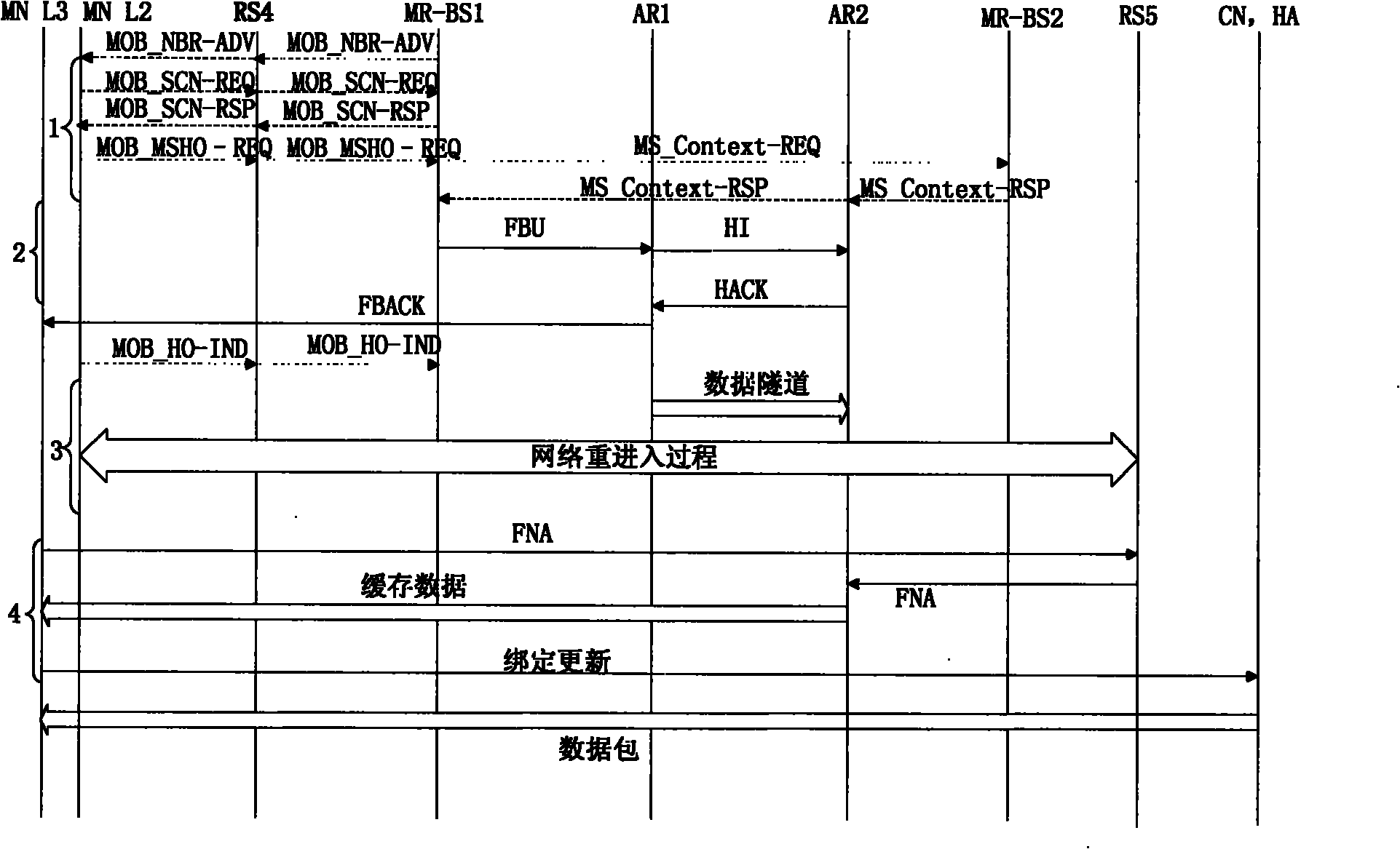 Method, device and system for switching in wireless relay network