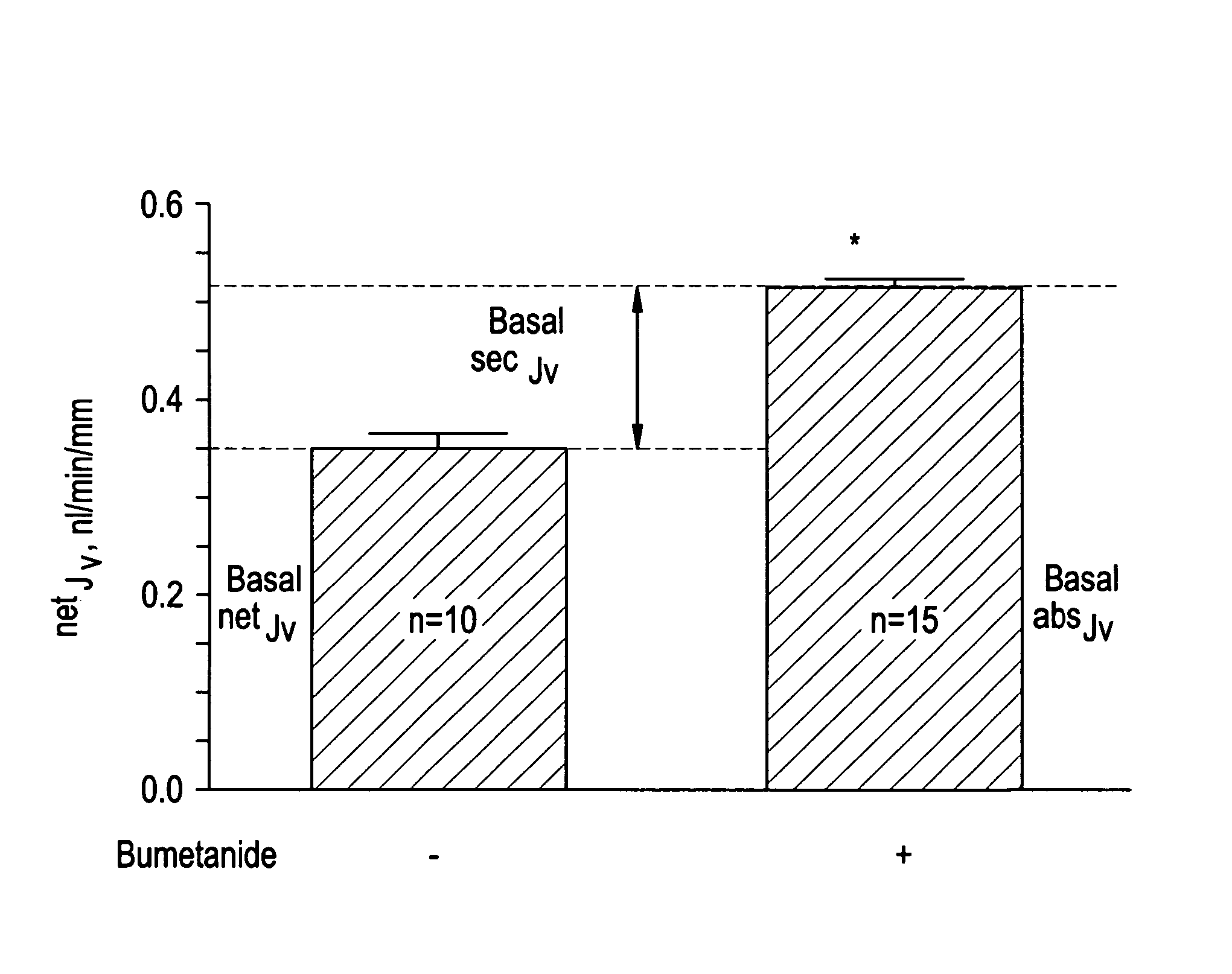 Methods of modulating intestinal fluid balance