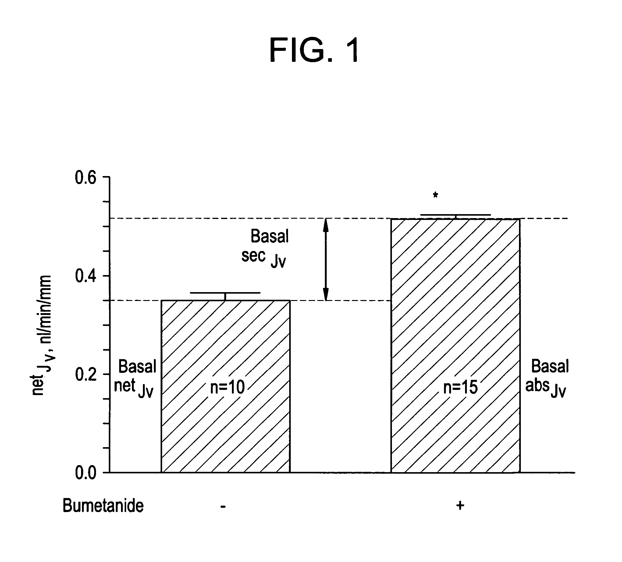 Methods of modulating intestinal fluid balance