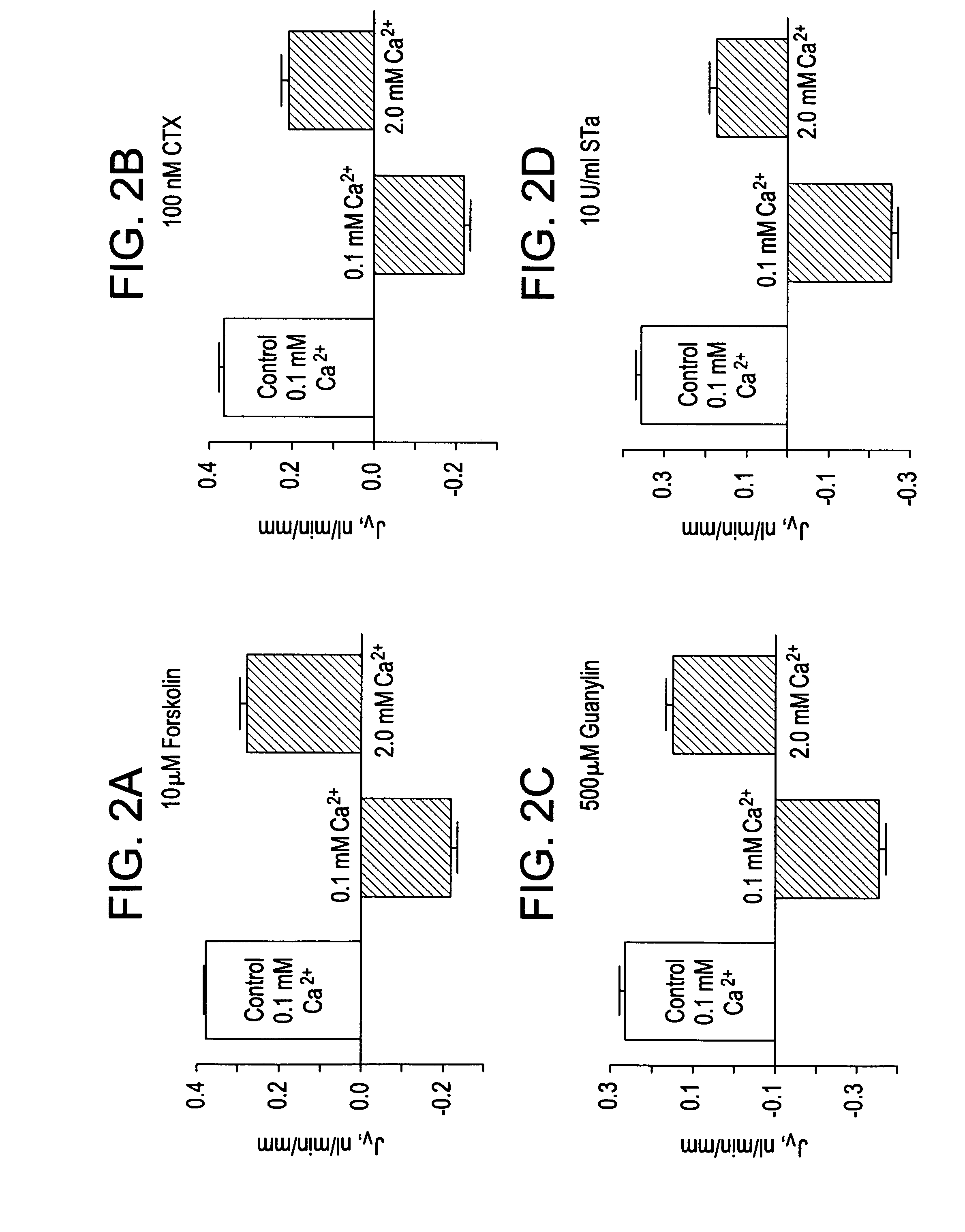 Methods of modulating intestinal fluid balance