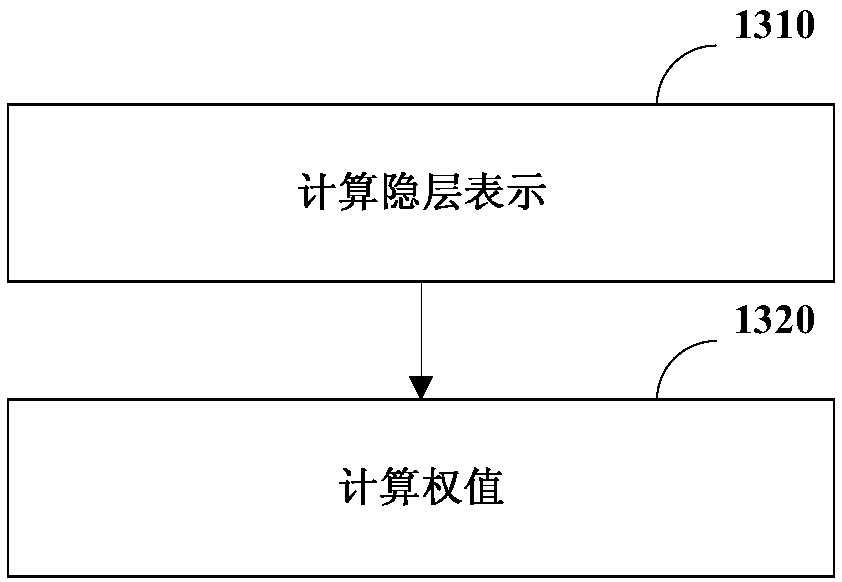 Text data processing method and device and computer readable storage medium