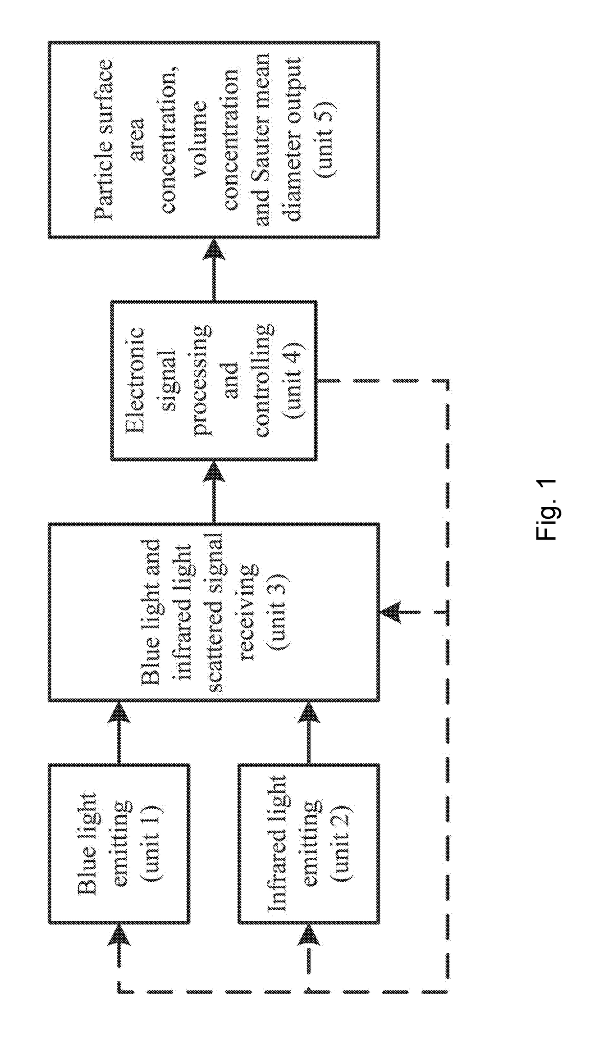 Method of sensing aerosol characteristic parameter using dual-wavelength scattered signal and application thereof